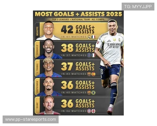 2025年新生代足球球星综合排名分析，谁将成为未来足坛的领军人物