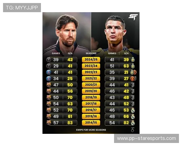 足球巨星所属球队全解析：从梅西到C罗，盘点他们的俱乐部与精彩历程